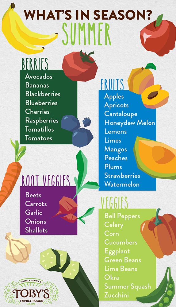 summer produce info