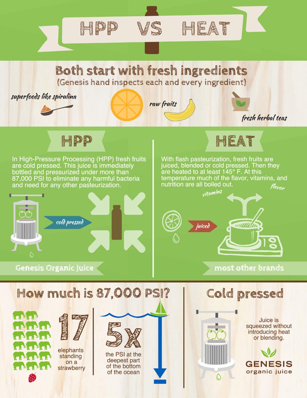 high pressure processing explained