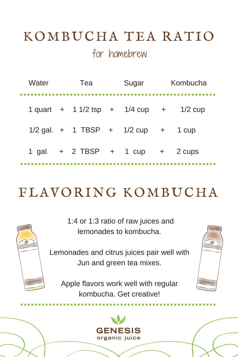 flavoring kombucha